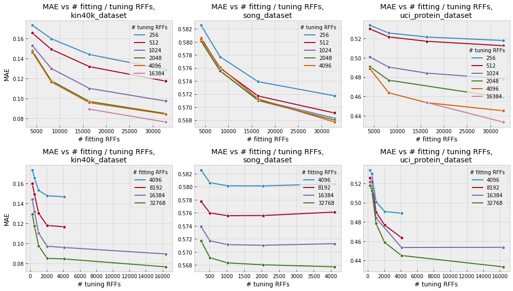 _images/performance_vs_rffs.png